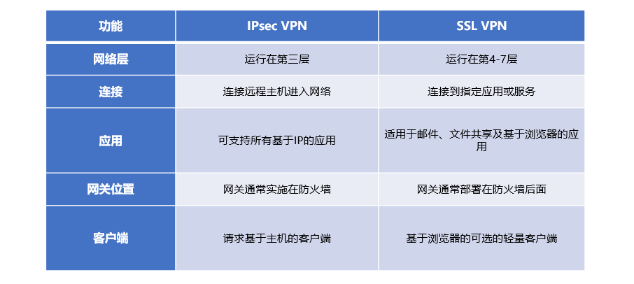 国外快连VPN哪个好？2025年高速稳定VPN实力评测