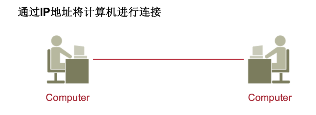 快连VPN提供的IP地址是什么意思？全球网络自由的关键