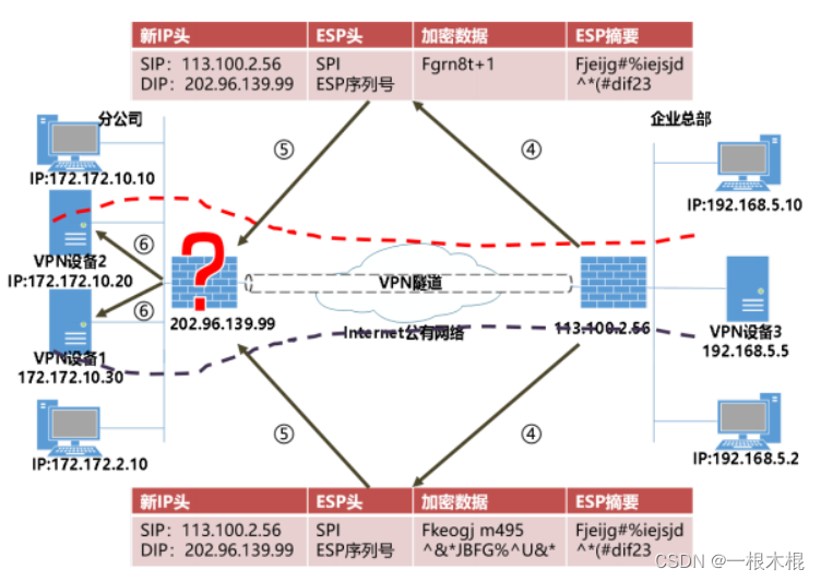 快连VPN要什么端口？技术原理与连接问题全解析