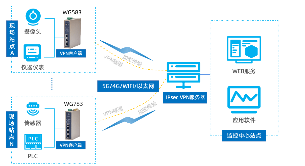 2025年什么VPN上Ins最快？快连VPN推荐与使用指南