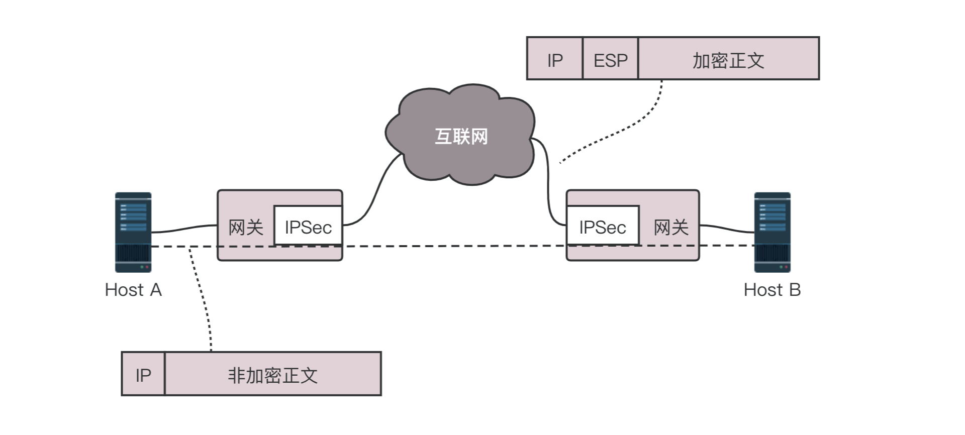 如何组建快连VPN网：从零到一的详尽设置指南