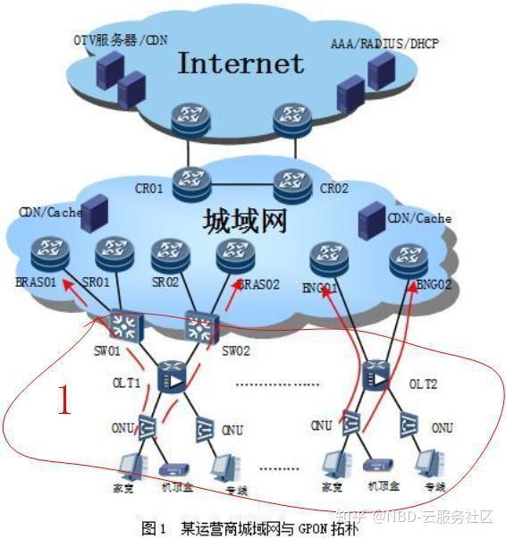 快连VPN远程ID设置全攻略 | 安全连接全球网络