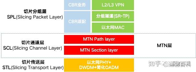 解读快连VPN与SS：它们之间究竟是什么关系？