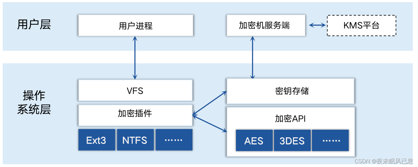 解密快连VPN快车：它究竟是什么，以及何时应该使用？